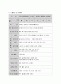 하나의 주제를 선정하여 만 5세 유아를 위한 주제중심 교육활동을 계획하여 보시오 4페이지
