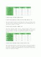[기업경영][기업성장의 분야][기업성장의 위험][기업성장의 단계][기업성장의 동향][기업성장의 동반성장][기업성장의 전략]기업성장의 분야, 기업성장의 위험, 기업성장의 단계, 기업성장의 동향, 기업성장의 동반성장, 기업성장의 전략 분석 11페이지