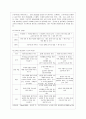 [사범/법학] 프로젝트 접근법의 유래, 실제, 정의 및 교육목표 레포트 7페이지
