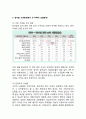 참이슬 마케팅 사례분석- (참이슬 제품분석*성공요인*마케팅 SWOT,STP,4P전략, 참이슬 미래 마케팅전략제안*향후전망) 4페이지