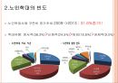 노인간호, 노인학대, 임종, 사별 6페이지