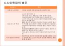 노인간호, 노인학대, 임종, 사별 9페이지
