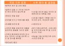노인간호, 노인학대, 임종, 사별 40페이지