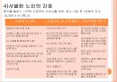 노인간호, 노인학대, 임종, 사별 44페이지
