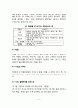 [체중부족] 체중부족의 원인과 증상, 체중부족의 체중조절을 위한 식사요법(식이요법) 4페이지