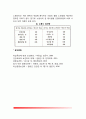 에너지 대사(기초대사, 활동대사, 노동대사) 6페이지