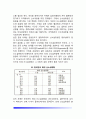 [운동생리학] 운동생리 4페이지