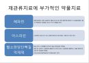 심혈관 질환 간호, ECG 14페이지