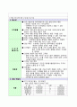 천연재료를 활용한 공방 & 레스토랑(Craft-aurant) 우수 창업 제안서 4페이지