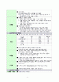 3040 장년층을 겨냥한 신개념 