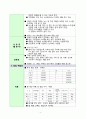 먹을만큼 알맞게, 다양하게 고를수 있는 소스&오일 벌크샵 4페이지