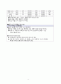 먹을만큼 알맞게, 다양하게 고를수 있는 소스&오일 벌크샵 8페이지