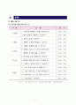 먹을만큼 알맞게, 다양하게 고를수 있는 소스&오일 벌크샵 9페이지