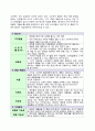 소분문화를 적용한 1인용 메이크업 캡슐 사업계획서 “데이코 4페이지