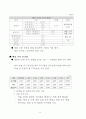 직장인들에게 신개념의 낮잠을 제공하는 캡슐형 수면공간 우지아오 28페이지