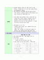 골라먹는 재미가 있는 Assembly Pizza  Take out 전문점 우수 창업 제안서 5페이지