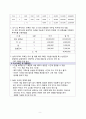 공실 오피스, 건물을 활용한 팀 미팅룸 & 작업공간 대여 서비스 