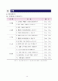 공실 오피스, 건물을 활용한 팀 미팅룸 & 작업공간 대여 서비스 
