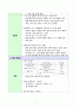 침구, 가구 렌탈을 통한 “공간 & Lifestyle Care Program” 우수 창업 제안서 6페이지