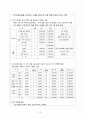 캐리어 당일 급배송을 통한 직장인 해외여행 도우미 