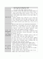 캐주얼 파스타 전문점 
