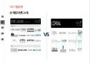 [로레알 vs 에스티로더 마케팅비교분석 PPT] 로레알 vs 에스티로더 기업분석과 마케팅 4P전략 비교분석 (발표대본첨부) 8페이지