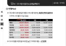 [로레알 vs 에스티로더 마케팅비교분석 PPT] 로레알 vs 에스티로더 기업분석과 마케팅 4P전략 비교분석 (발표대본첨부) 15페이지