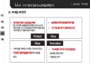 [로레알 vs 에스티로더 마케팅비교분석 PPT] 로레알 vs 에스티로더 기업분석과 마케팅 4P전략 비교분석 (발표대본첨부) 21페이지