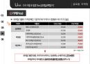 [로레알 vs 에스티로더 마케팅비교분석 PPT] 로레알 vs 에스티로더 기업분석과 마케팅 4P전략 비교분석 (발표대본첨부) 23페이지
