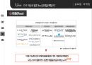 [로레알 vs 에스티로더 마케팅비교분석 PPT] 로레알 vs 에스티로더 기업분석과 마케팅 4P전략 비교분석 (발표대본첨부) 24페이지