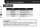 [로레알 vs 에스티로더 마케팅비교분석 PPT] 로레알 vs 에스티로더 기업분석과 마케팅 4P전략 비교분석 (발표대본첨부) 25페이지