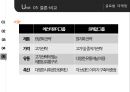 [로레알 vs 에스티로더 마케팅비교분석 PPT] 로레알 vs 에스티로더 기업분석과 마케팅 4P전략 비교분석 (발표대본첨부) 30페이지