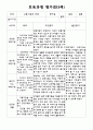 만 5세 1년 보육과정평가 6페이지