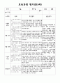 만 5세 1년 보육과정평가 10페이지