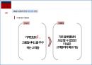 [ 블루클럽 재도약위한 마케팅방안 PPT ] 블루클럽 현 문제점분석과 블루클럽 마케팅 전략방안연구 (발표대본포함) 32페이지