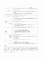 영유아교수학습모델에는 개념학습모델, 탐구학습모델, 직접적 교수모델, 협동학습모델 등이 있는데 이 중 한 가지를 선택하여 그 특징과 구체적인 적용방안을 제시하시오. 4페이지
