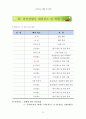 안전사고에 대한 예방 및 대피 매뉴얼 14페이지