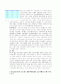 만점받은레포트>세상읽기와논술>금수저,흙수저표징되는 한국사회부의대물림,사회적양극화 비판적논술하라, 국내해외여행소감여행기를쓰시오 3페이지
