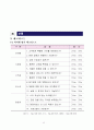 노케미컬족을 위한 천연살균제 화장품 핸드메이드 교육사업 12페이지