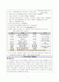 가정 미세먼지 문제를 해결할 레토르트 파우치 생선반찬가게 8페이지