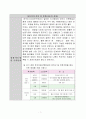 1인가구 여성을 위한 1만원대 팻프리 야식 배달사업 7페이지
