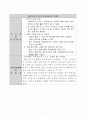 터키가 사랑하는 거리음식, ‘쿰피르’ 전문점 5페이지