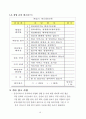 스마트한 고객들을 위한 EYE WEAR 어플리케이션 10페이지