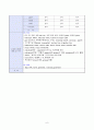 성인간호학 케이스 수술실케이스 복강경을 이용한 충수절제술 A+++ case study 6페이지