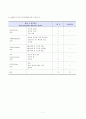 성인간호학 케이스 수술실케이스 복강경을 이용한 충수절제술 A+++ case study 7페이지