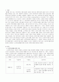 노인복지생활시설의 종류를 정리하고 노인공동생활에 대한 자신의 의견을 제시하시오. 2페이지