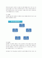 가족 간의 바람직한 의사소통을 위한 방법에 대하여 제출 4페이지