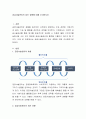 공급사슬관리의 최신 경향에 대해 조사 2페이지