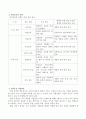 권익옹호의 개념과 유형을 이해하고 권익옹호의 실천을 위한 사회복지사의 역할은 무엇인지 서술하시오. 3페이지