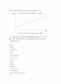 Mass Transfer modeling  for Fabrication  of titanium-oxide-based solar panels 9페이지